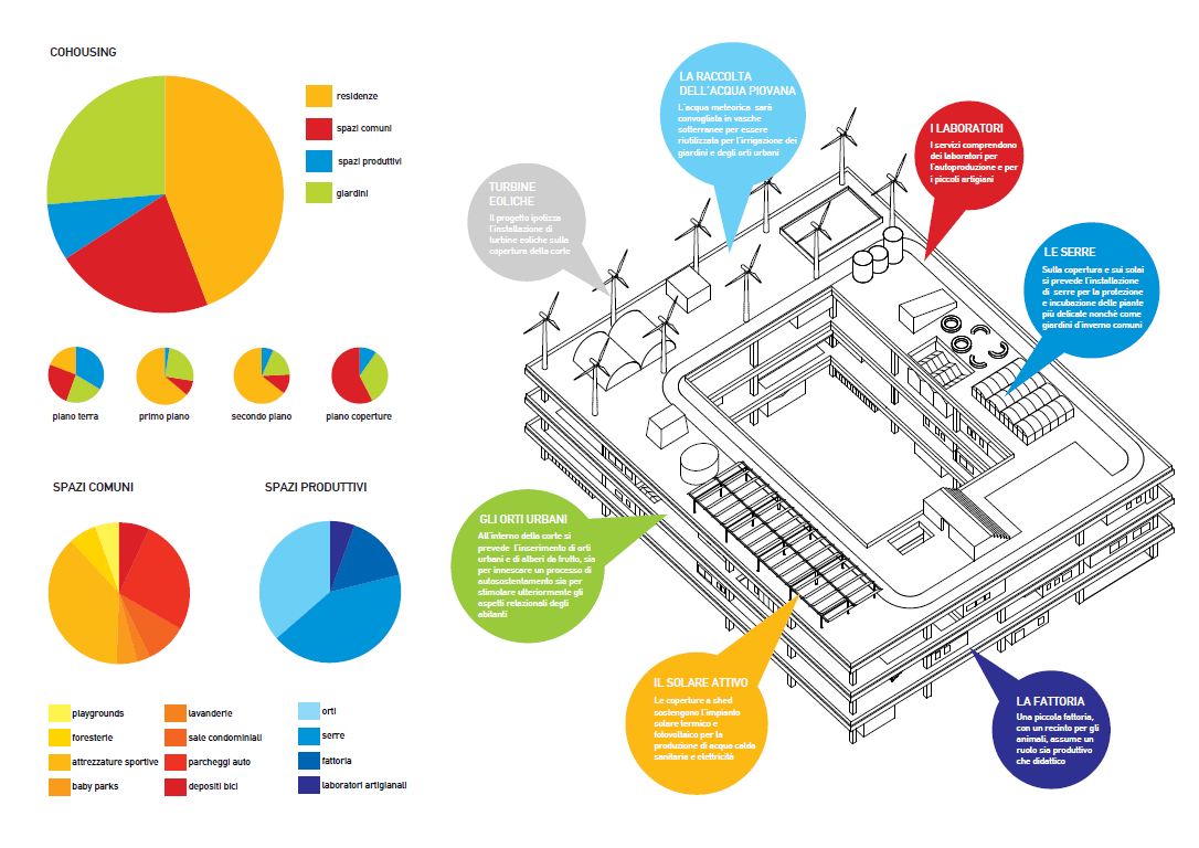 des-condominio-produttivo_schematy03